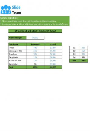Branding Budget Excel Spreadsheet Worksheet Xlcsv XL Bundle V Good Informative
