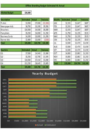 Branding Budget Excel Spreadsheet Worksheet Xlcsv XL Bundle V Unique Informative