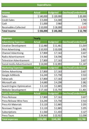 Branding Budget Excel Spreadsheet Worksheet Xlcsv XL Bundle V Compatible Informative