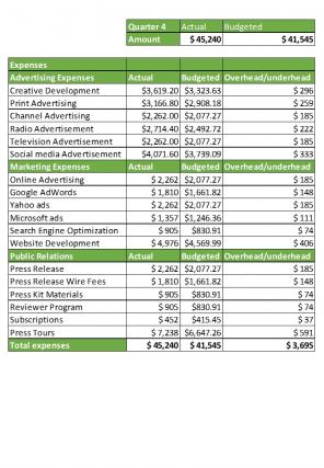 Branding Budget Excel Spreadsheet Worksheet Xlcsv XL Bundle V Colorful Informative
