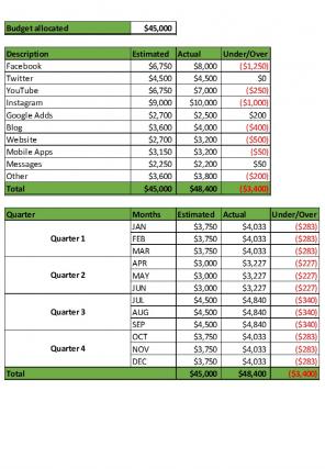 Branding Budget Excel Spreadsheet Worksheet Xlcsv XL Bundle V Appealing Informative