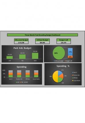 Branding Budget Excel Spreadsheet Worksheet Xlcsv XL Bundle V Aesthatic Informative