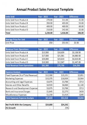 Budget Forecast Spreadsheet Excel Spreadsheet Worksheet Xlcsv XL Bundle Designed Template