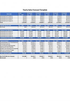 Budget Forecast Spreadsheet Excel Spreadsheet Worksheet Xlcsv XL Bundle Graphical Template