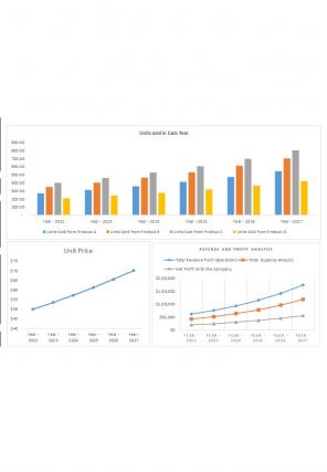 Budget Forecast Spreadsheet Excel Spreadsheet Worksheet Xlcsv XL Bundle Captivating Template