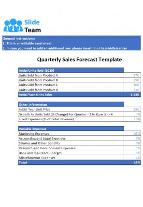 Budget Forecast Spreadsheet Excel Spreadsheet Worksheet Xlcsv XL Bundle Aesthatic Template