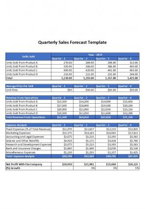 Budget Forecast Spreadsheet Excel Spreadsheet Worksheet Xlcsv XL Bundle Engaging Template