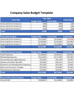 Budget Forecast Spreadsheet Excel Spreadsheet Worksheet Xlcsv XL Bundle Good Slides