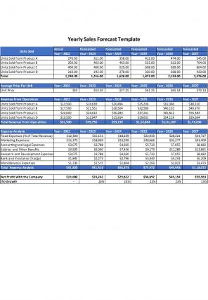 Budget Forecast Spreadsheet Excel Spreadsheet Worksheet Xlcsv XL Bundle Editable Slides