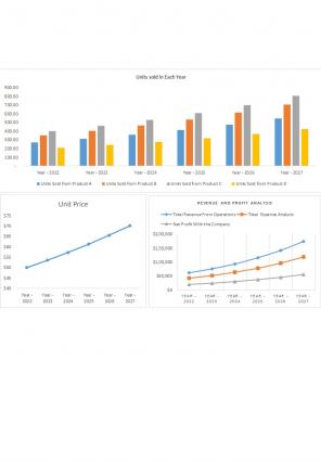 Budget Forecast Spreadsheet Excel Spreadsheet Worksheet Xlcsv XL Bundle Impactful Slides