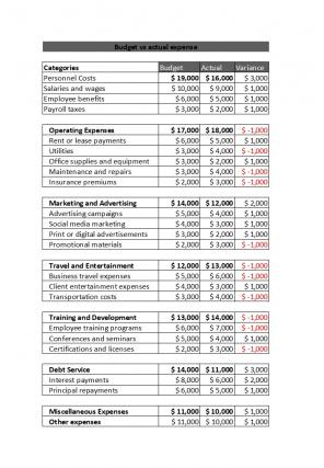 Budget Vs Actual Excel Template Excel Spreadsheet Worksheet Xlcsv XL Bundle V Interactive Aesthatic