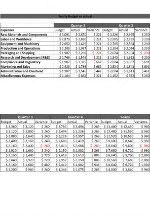 Budget Vs Actual Excel Template Excel Spreadsheet Worksheet Xlcsv XL Bundle V Informative Aesthatic