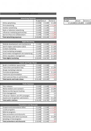 Budget Vs Actual Excel Template Excel Spreadsheet Worksheet Xlcsv XL Bundle V Multipurpose Aesthatic