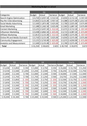 Budget Vs Actual Excel Template Excel Spreadsheet Worksheet Xlcsv XL Bundle V Captivating Aesthatic