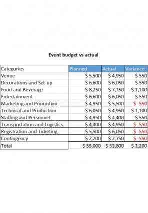 Budget Vs Actual Expense For An Event Excel Spreadsheet Worksheet Xlcsv XL SS Multipurpose Idea