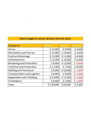 Budget Vs Actual Variance Formula Excel Excel Spreadsheet Worksheet Xlcsv XL Bundle V Editable Engaging