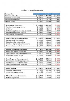 Budget Vs Actual Year 2024 Excel Spreadsheet Worksheet Xlcsv XL SS Pre-designed Informative
