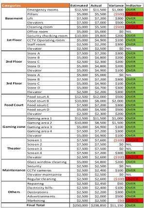 Building Development Cost Excel Spreadsheet Worksheet Xlcsv XL Bundle V Template Image