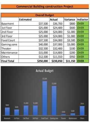 Building Development Cost Excel Spreadsheet Worksheet Xlcsv XL Bundle V Slides Image