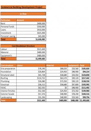 Building Development Cost Excel Spreadsheet Worksheet Xlcsv XL Bundle V Images Image