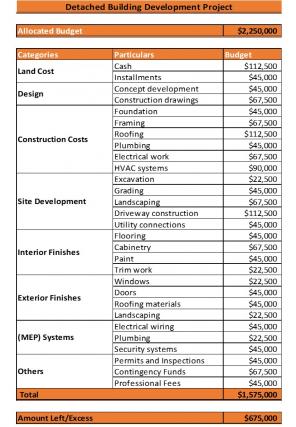 Building Development Cost Excel Spreadsheet Worksheet Xlcsv XL Bundle V Unique Image