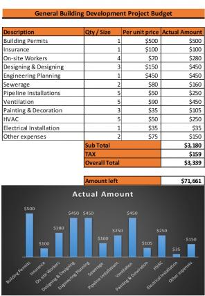 Building Development Cost Excel Spreadsheet Worksheet Xlcsv XL Bundle V Impactful Image