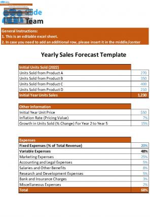 Business Budget Forecasting Spreadsheet Excel Spreadsheet Worksheet Xlcsv XL Bundle Aesthatic Template