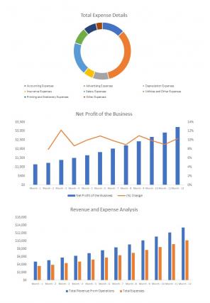 Business Budget Forecasting Spreadsheet Excel Spreadsheet Worksheet Xlcsv XL Bundle Unique Slides