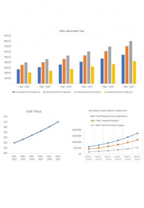Business Budget Forecasting Spreadsheet Excel Spreadsheet Worksheet Xlcsv XL Bundle Downloadable Slides