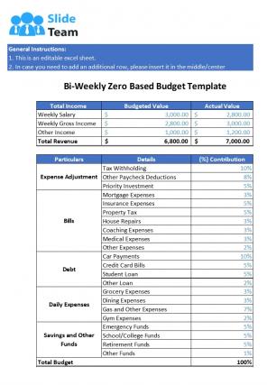 Business Budget Template Excel Spreadsheet Worksheet Xlcsv XL Bundle