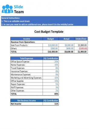Business Budget Template Excel Spreadsheet Worksheet Xlcsv XL Bundle Interactive Slides