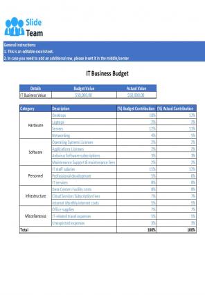 Business Budget Template Excel Spreadsheet Worksheet Xlcsv XL Bundle Adaptable Slides