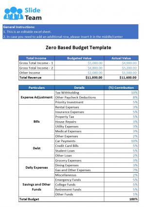 Business Budget Template Excel Spreadsheet Worksheet Xlcsv XL Bundle Images Idea