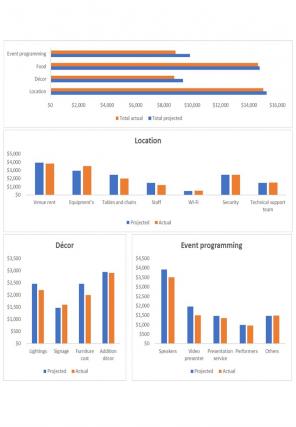 Business Expenditure Excel Spreadsheet Worksheet Xlcsv XL Bundle V Unique Good