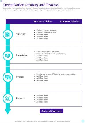Business Playbook Organization Strategy And Process One Pager Sample Example Document