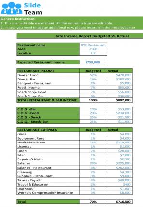 Cafe Budget Excel Spreadsheet Worksheet Xlcsv XL Bundle V Ideas Analytical