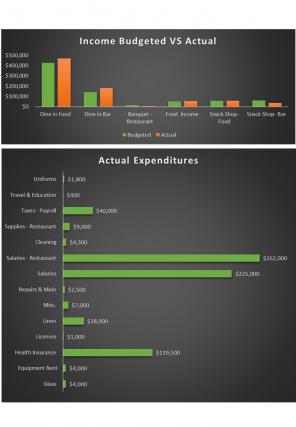 Cafe Budget Excel Spreadsheet Worksheet Xlcsv XL Bundle V Images Analytical