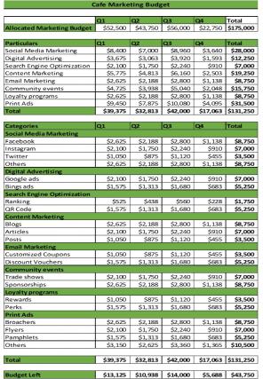 Cafe Budget Excel Spreadsheet Worksheet Xlcsv XL Bundle V Good Analytical