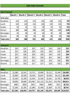 Cafe Budget Excel Spreadsheet Worksheet Xlcsv XL Bundle V Designed Analytical