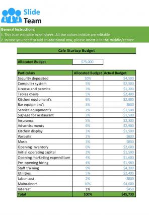 Cafe Budget Excel Spreadsheet Worksheet Xlcsv XL Bundle V Colorful Analytical