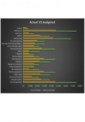 Cafe Budget Excel Spreadsheet Worksheet Xlcsv XL Bundle V Interactive Analytical
