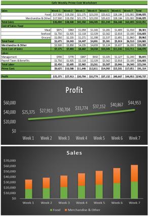 Cafe Budget Excel Spreadsheet Worksheet Xlcsv XL Bundle V Appealing Analytical