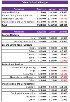 Cafeteria Budget Excel Spreadsheet Worksheet Xlcsv XL Bundle V Engaging Analytical