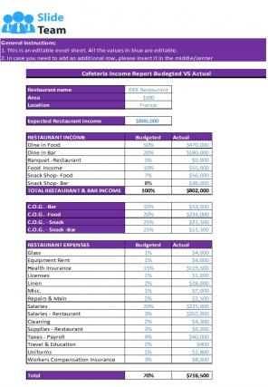 Cafeteria Budget Excel Spreadsheet Worksheet Xlcsv XL Bundle V Pre-designed Analytical