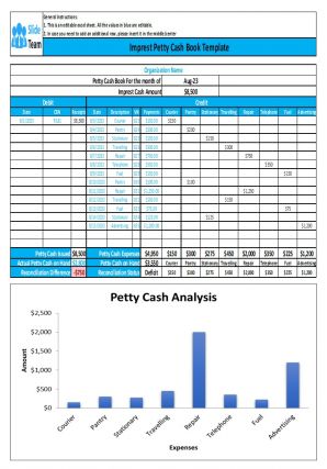 Cash Book Excel Spreadsheets Excel Spreadsheet Worksheet Xlcsv XL Bundle Pre-designed Aesthatic
