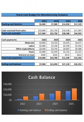 Cash Budget Excel Spreadsheet Worksheet Xlcsv XL Bundle Attractive Compatible