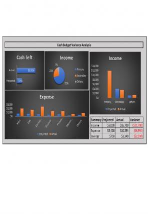 Cash Budget Variance Analysis Excel Spreadsheet Worksheet Xlcsv XL SS Template Impactful