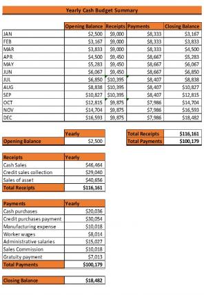 Cash Budgeting Excel Spreadsheet Worksheet Xlcsv XL Bundle V Analytical Image