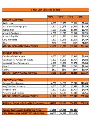 Cash Collection Budget Excel Spreadsheet Worksheet Xlcsv XL Bundle V Impressive Images