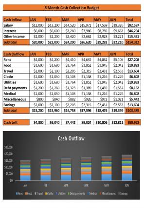 Cash Collection Budget Excel Spreadsheet Worksheet Xlcsv XL Bundle V Appealing Images
